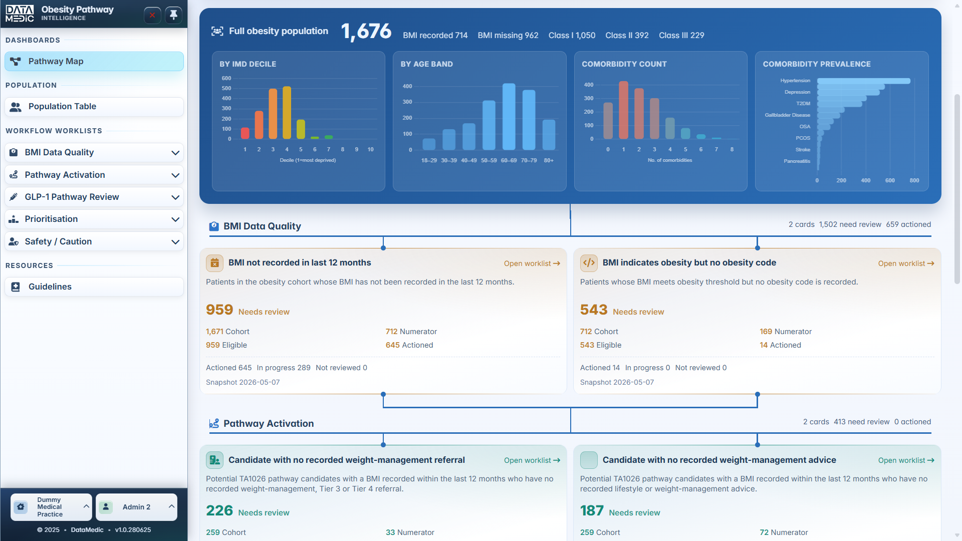 Obesity Pathway Map dashboard
